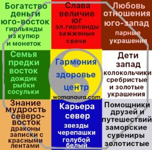куда поставить елку по фен шуй куда поставить елку по фен шуй