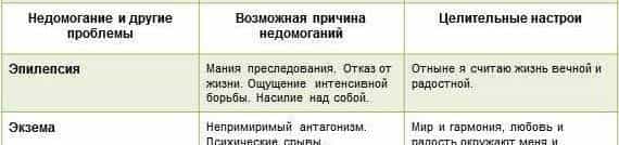 луиза хей тело Э